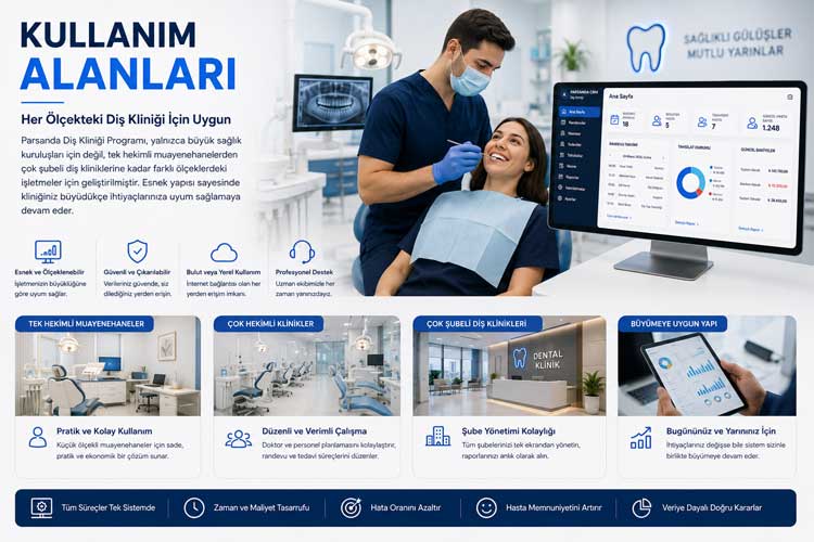 Kimler Diş Kliniği Programı Kullanabilir